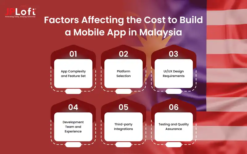 Factors Affecting the Cost to Build a Mobile App in Malaysia